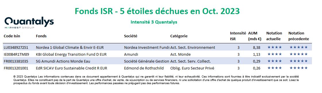 Les Fonds ISR En Europe Octobre 2023